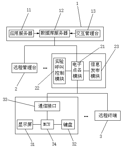 Auxiliary system for electronic experiment in laboratory