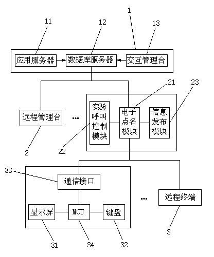 Auxiliary system for electronic experiment in laboratory