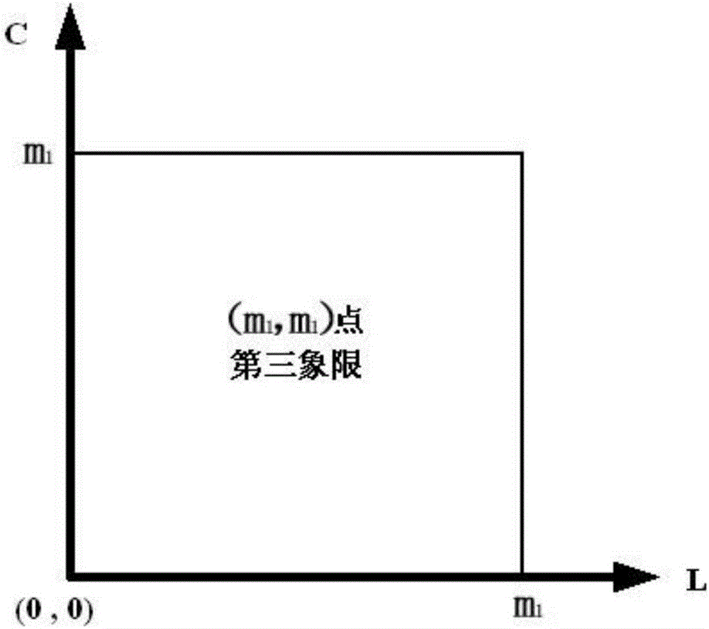 L-shaped impedance matching network design method