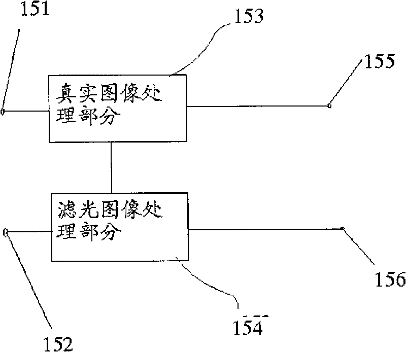 Sub-camera video capture device