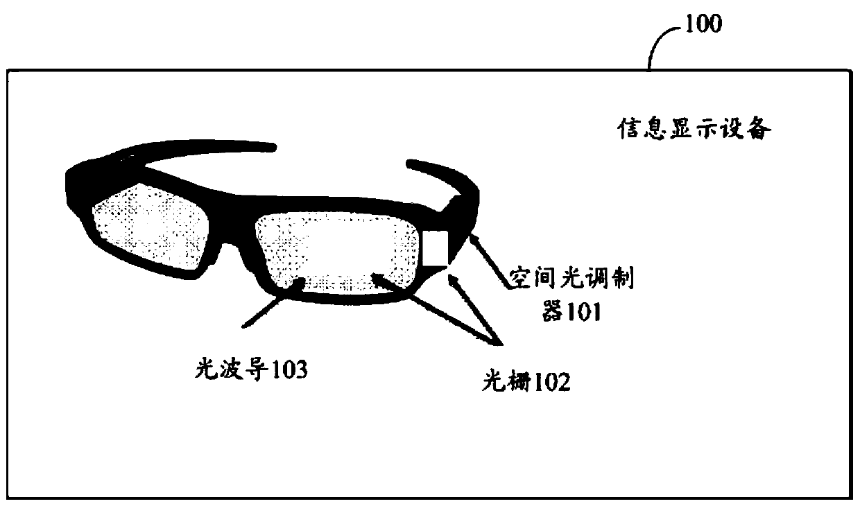 An information display device and an information display method