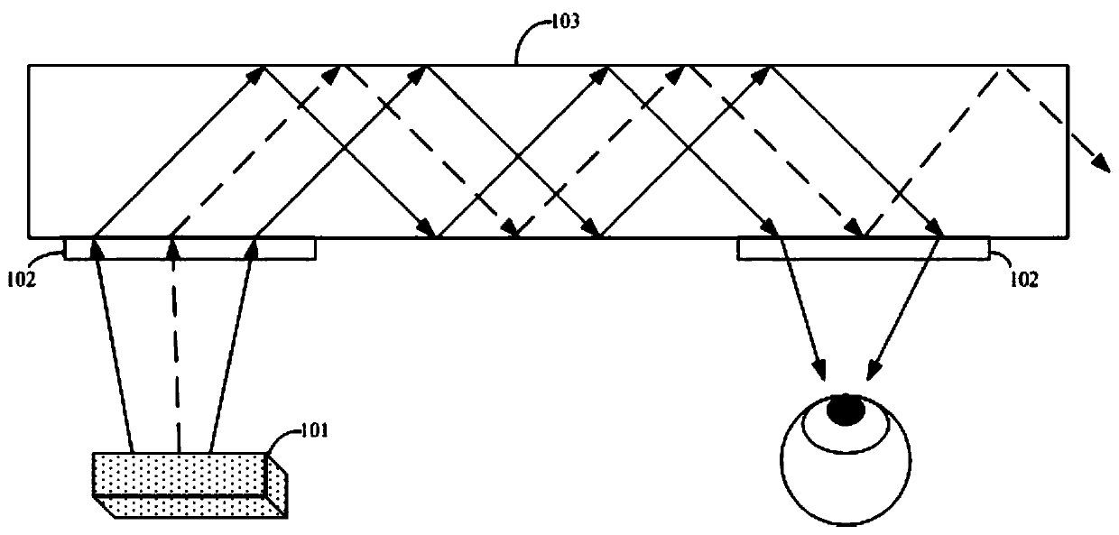 An information display device and an information display method