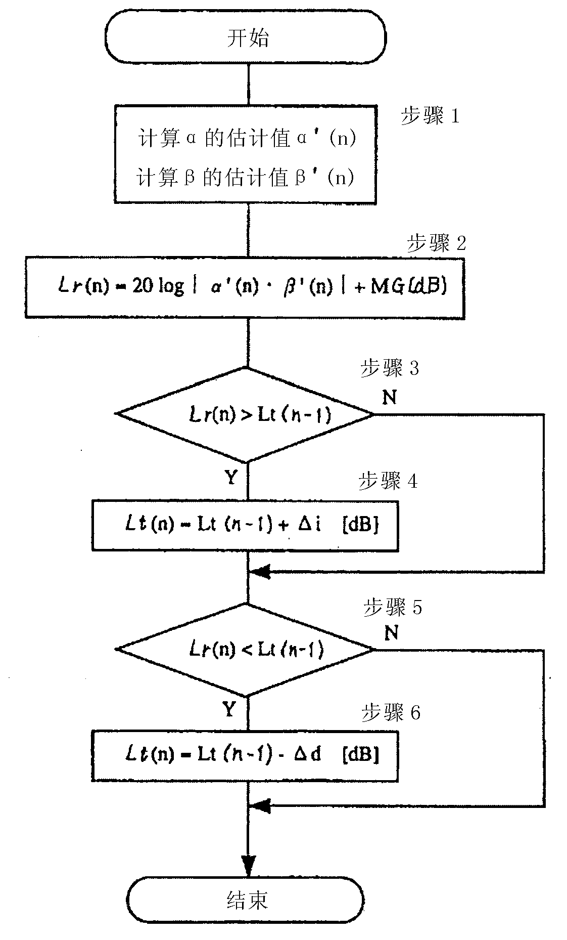 Dwelling master unit multidwelling intercom system