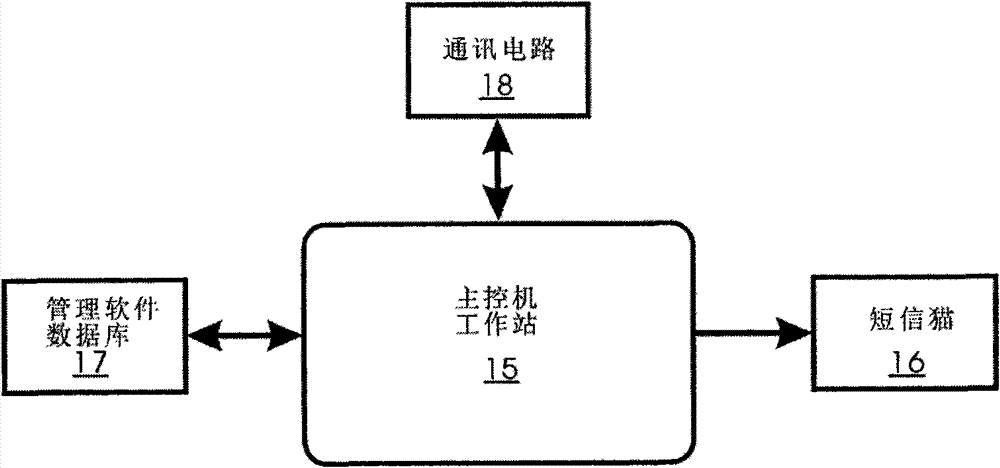 Charging method of self-help intelligent charging system