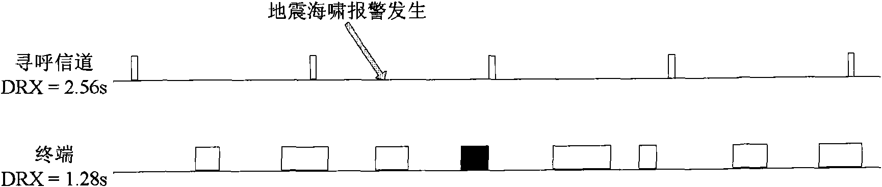 Method for transmitting and receiving indication information of earthquake and tsunami warning system message