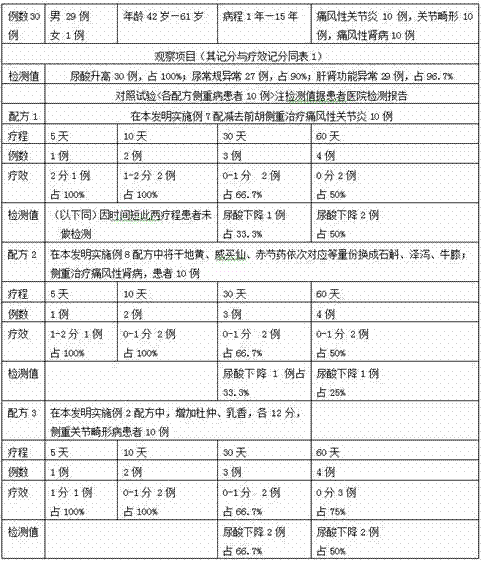 Chinese patent medicine bath powder used for treating various gout diseases and preparation method thereof