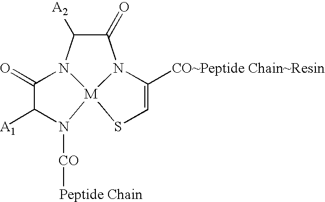 Opioid metallopeptide compositions and methods