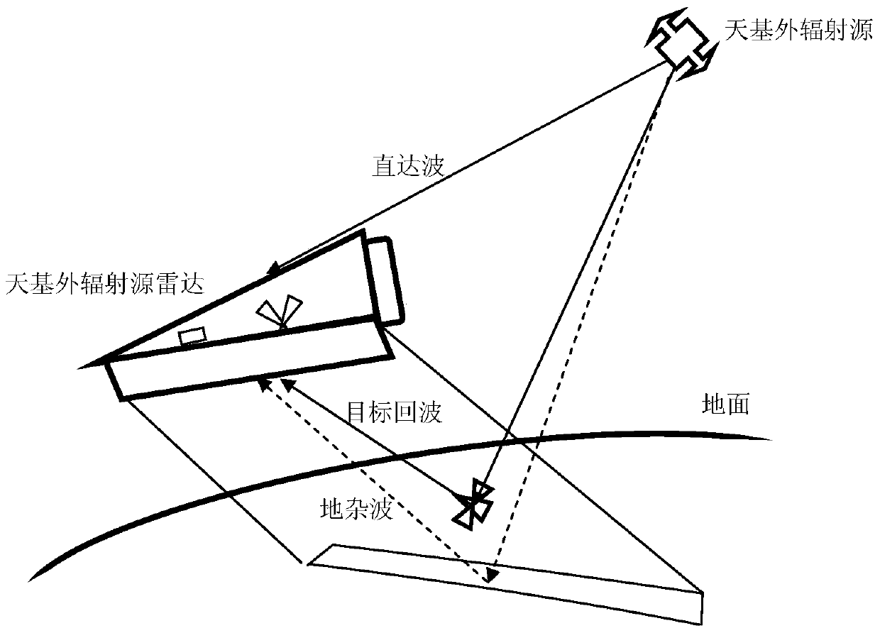 Real-time ground clutter suppression method for space-based external radiation source radar