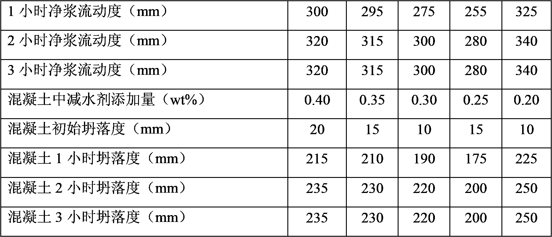 Slow-release type polycarboxylate water reducer, and preparation method and application method thereof