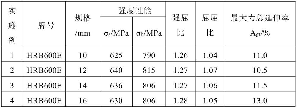 Anti-seismic reinforcing steel bar and preparation method thereof