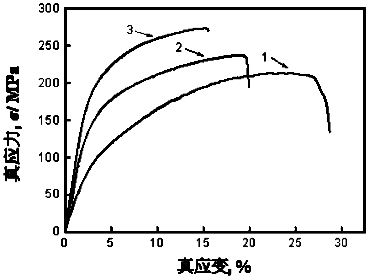 Processing method for improving drawing and pressing asymmetry of magnesium alloy