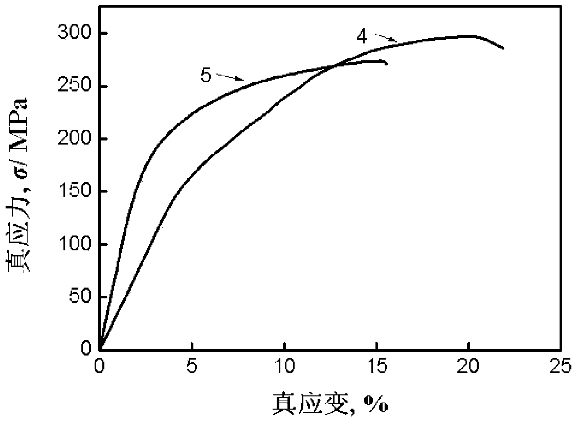 Processing method for improving drawing and pressing asymmetry of magnesium alloy