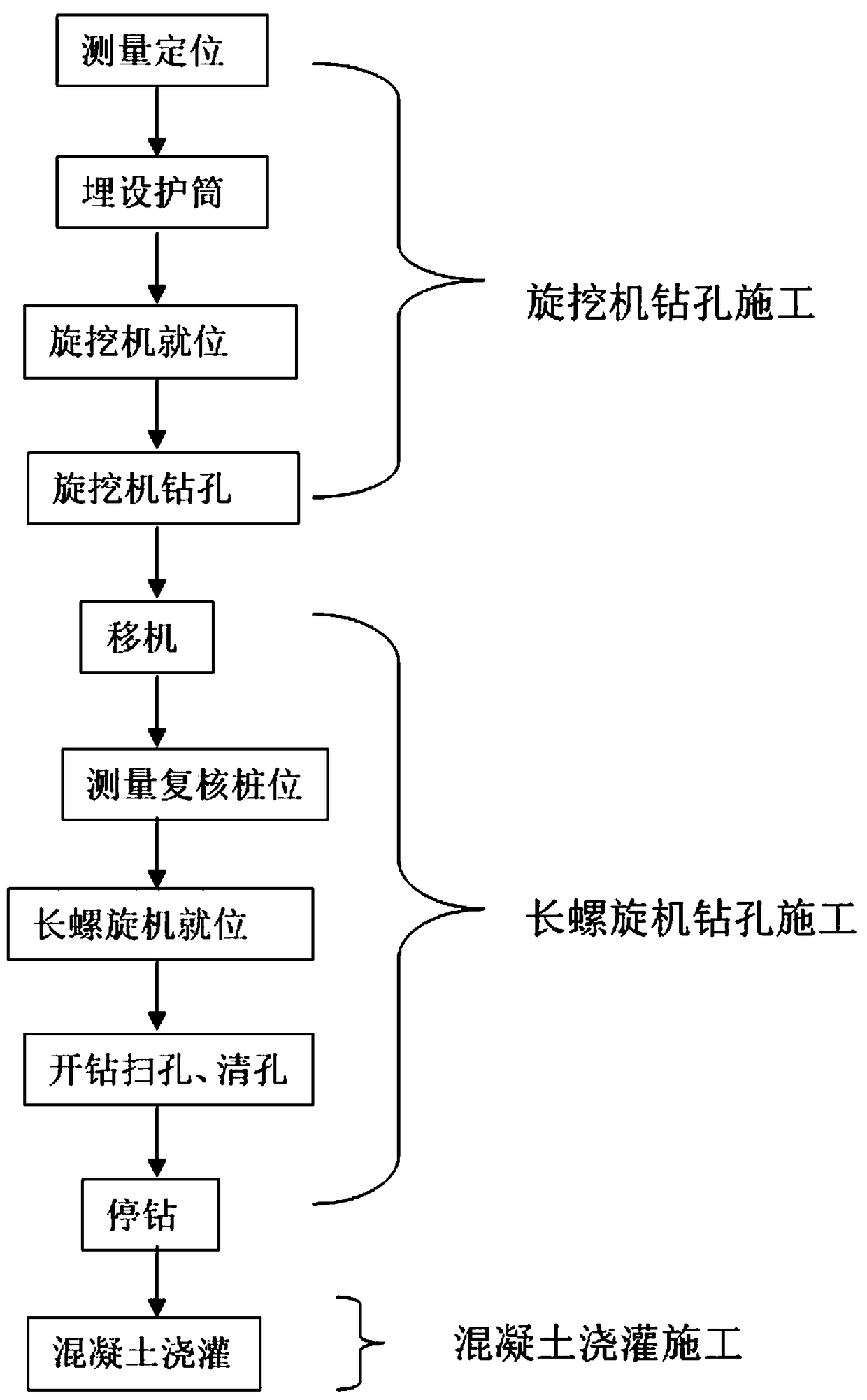 CFG pile implanting construction method suitable for composite soft and hard geology