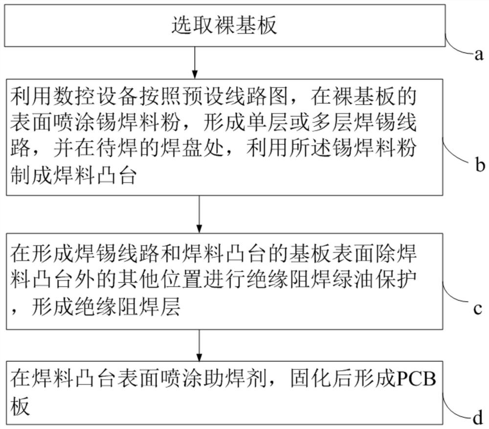 Preparation method of pcb board with prefabricated solder and pcb board