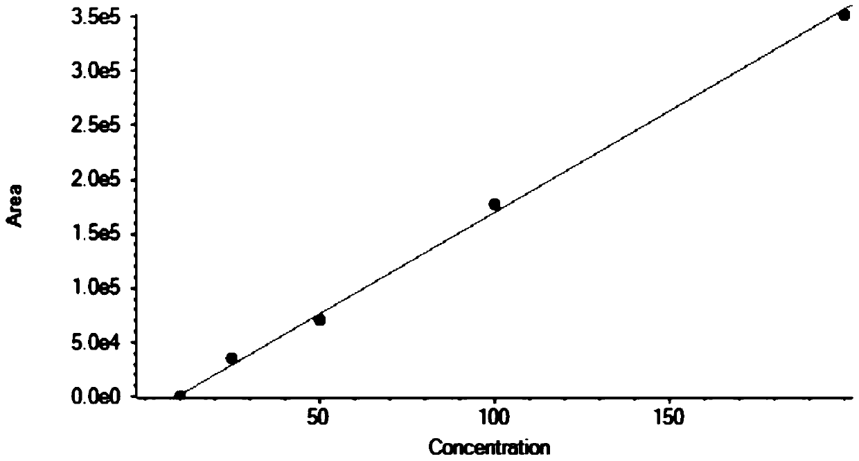 Determination method of meptyldinocap residues in plant food