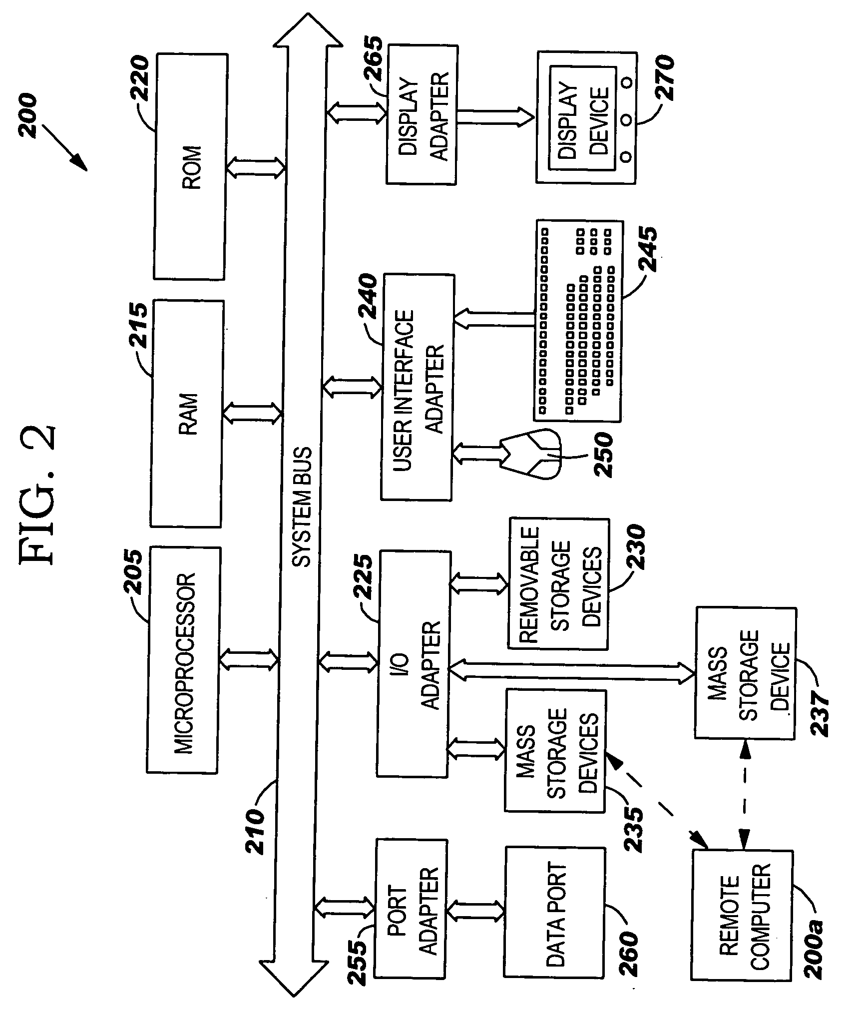 Method for providing both automated and on demand project performance measurements