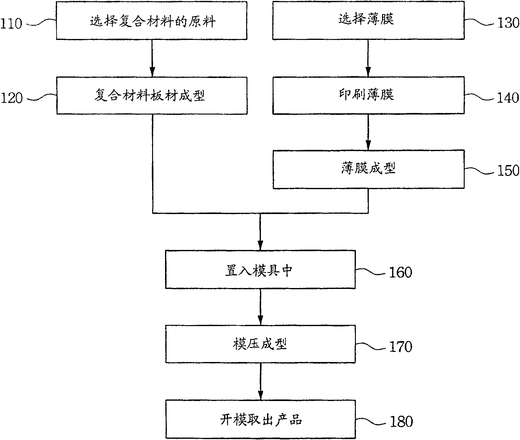 Surface ornamentation technique of composite material