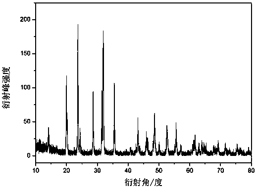 Porous spherical carbon-coated sodium vanadium phosphate composite positive electrode material and preparation method thereof