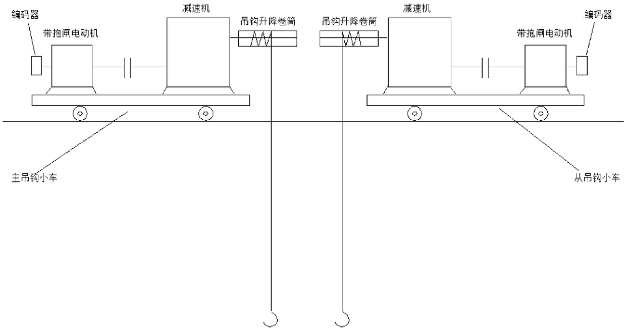 Control method for synchronous lifting of lifting hooks of double-lifting hook crane