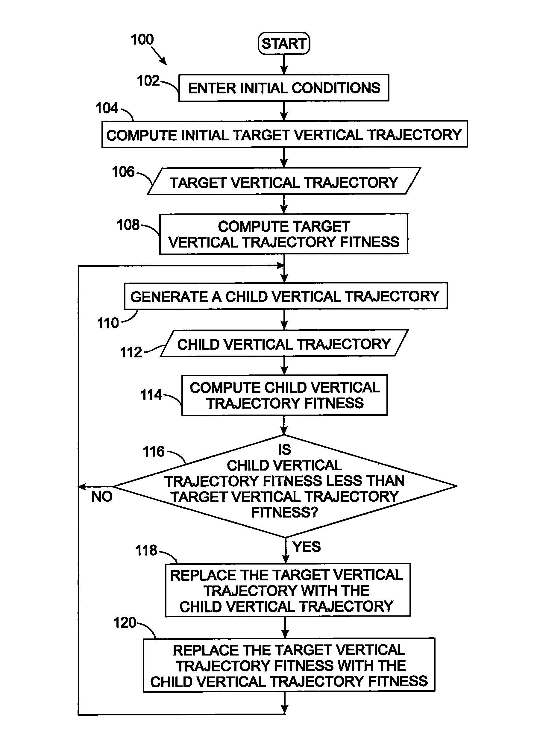 Aircraft vertical trajectory optimization method