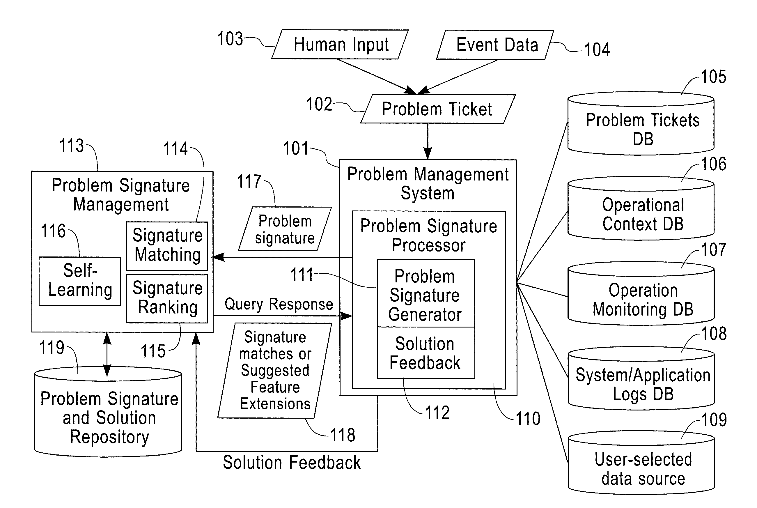 Problem Record Signature Generation, Classification and Search in Problem Determination