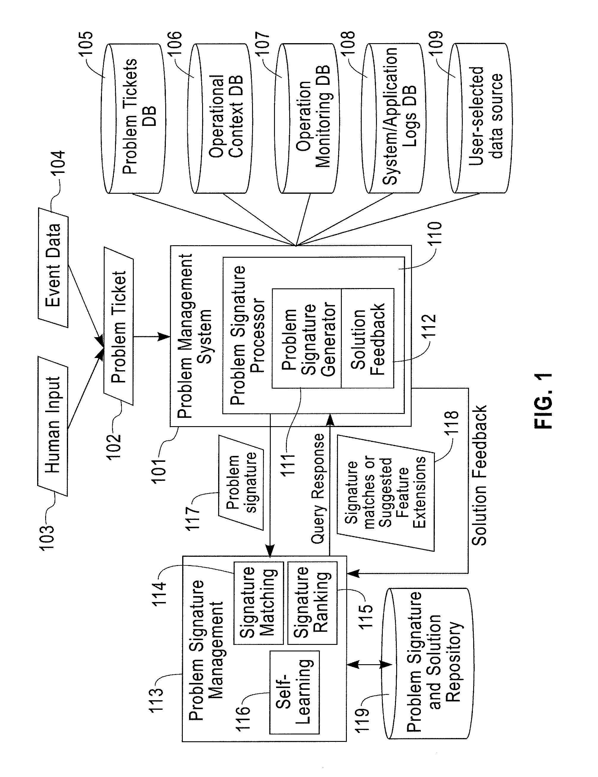 Problem Record Signature Generation, Classification and Search in Problem Determination