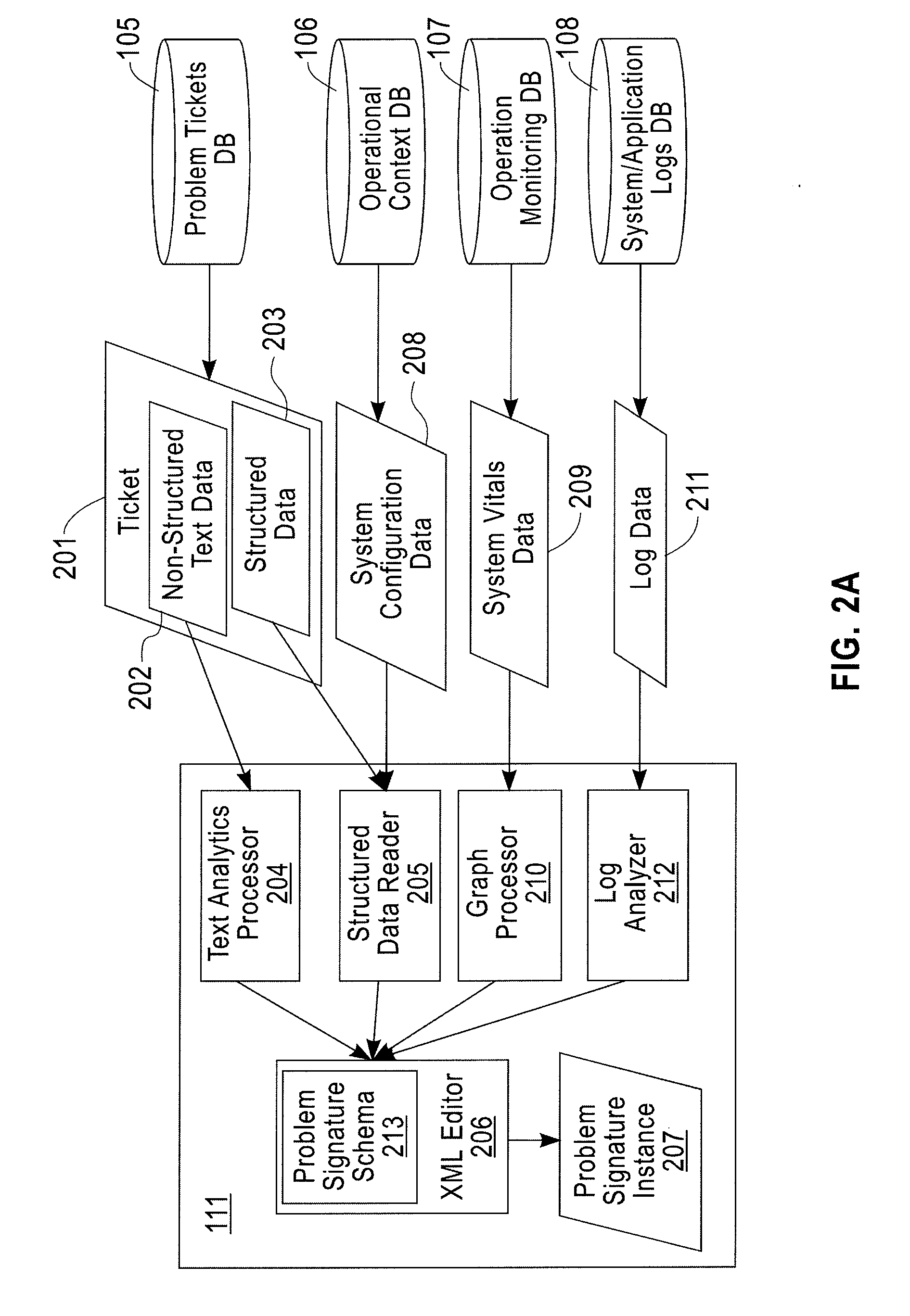 Problem Record Signature Generation, Classification and Search in Problem Determination