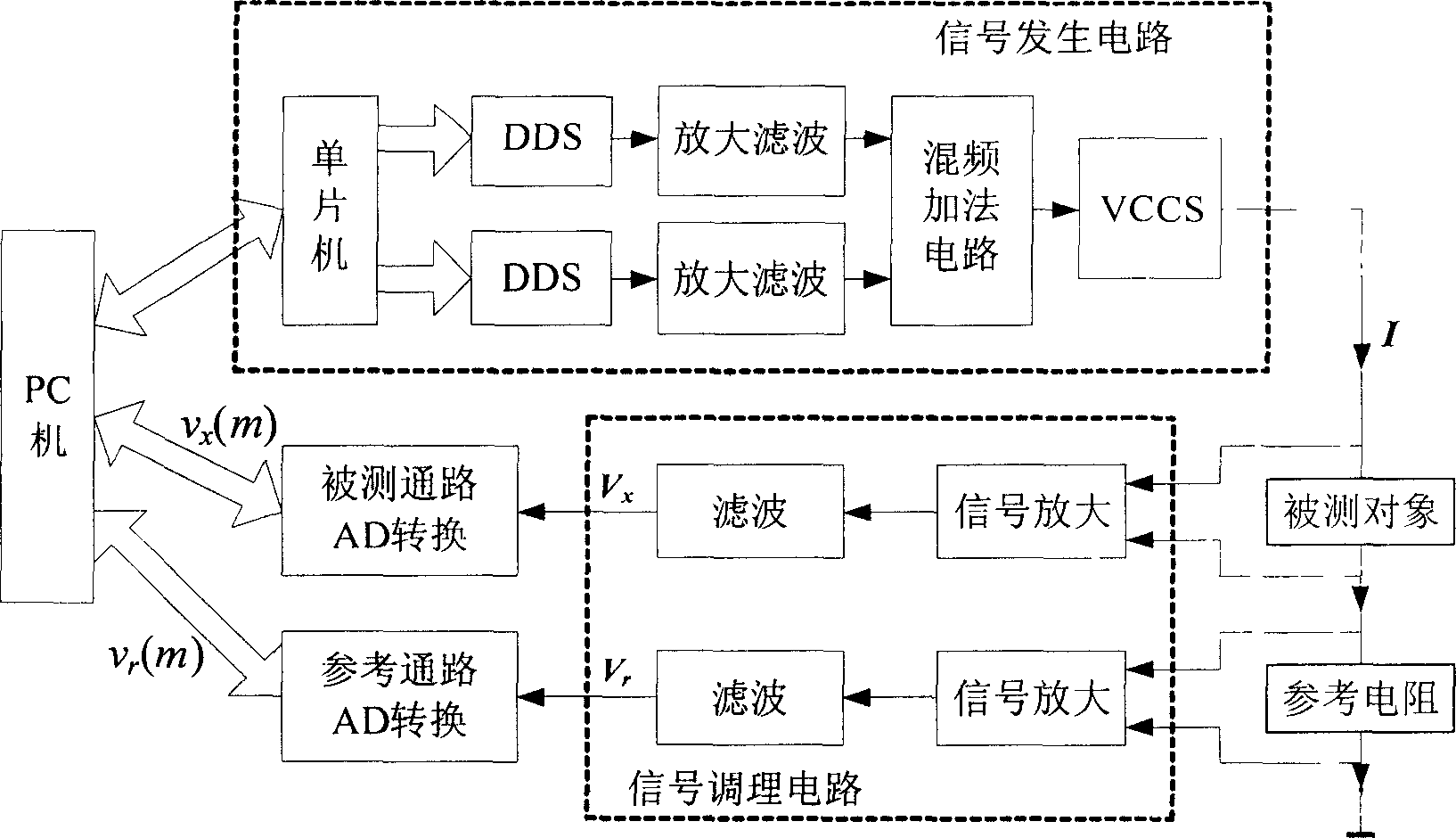 Mixing bio-impedance measurement method based on Fourier conversion