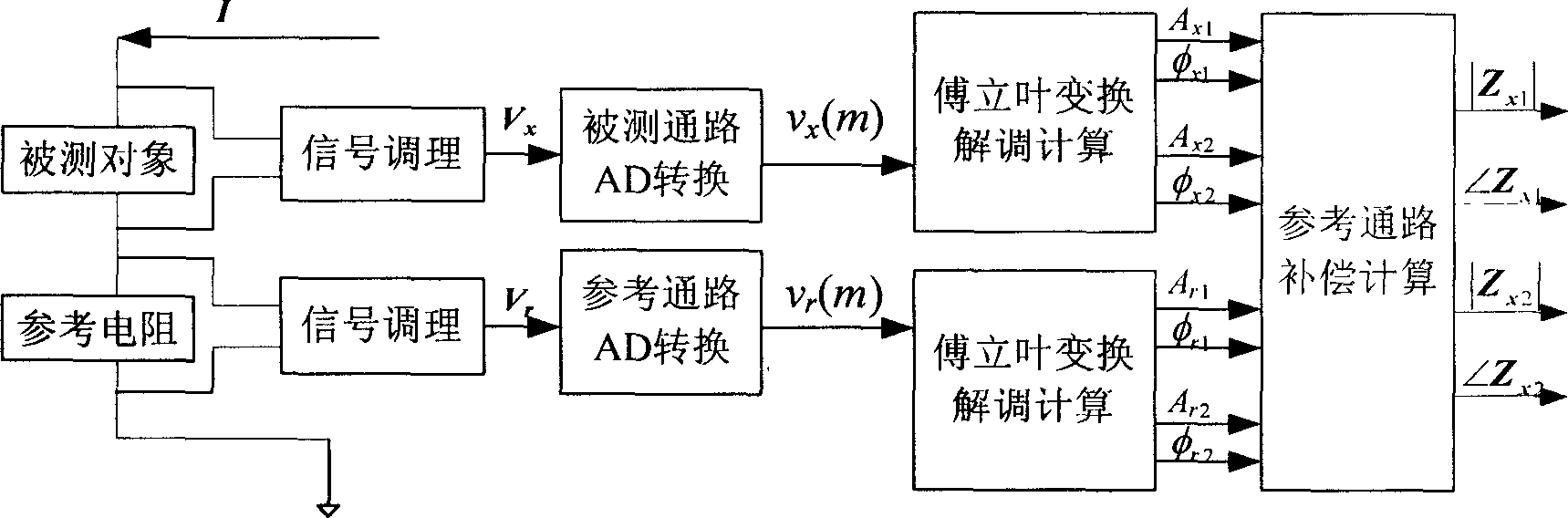 Mixing bio-impedance measurement method based on Fourier conversion