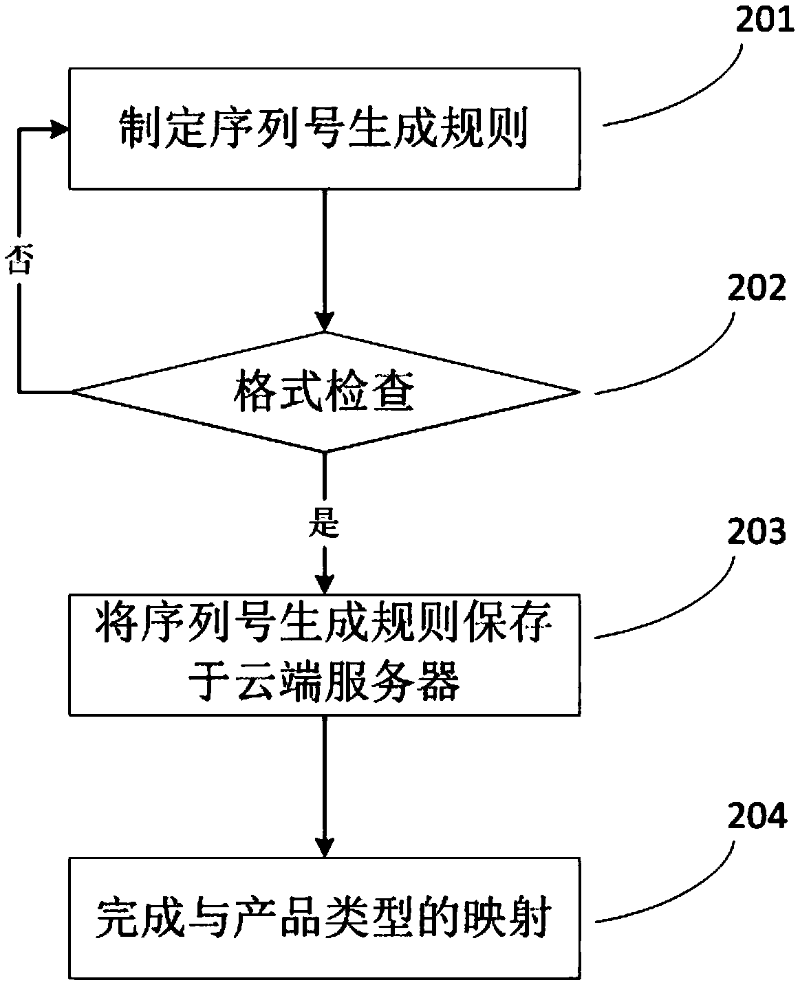 Automatic testing device and method based on cloud dynamic management