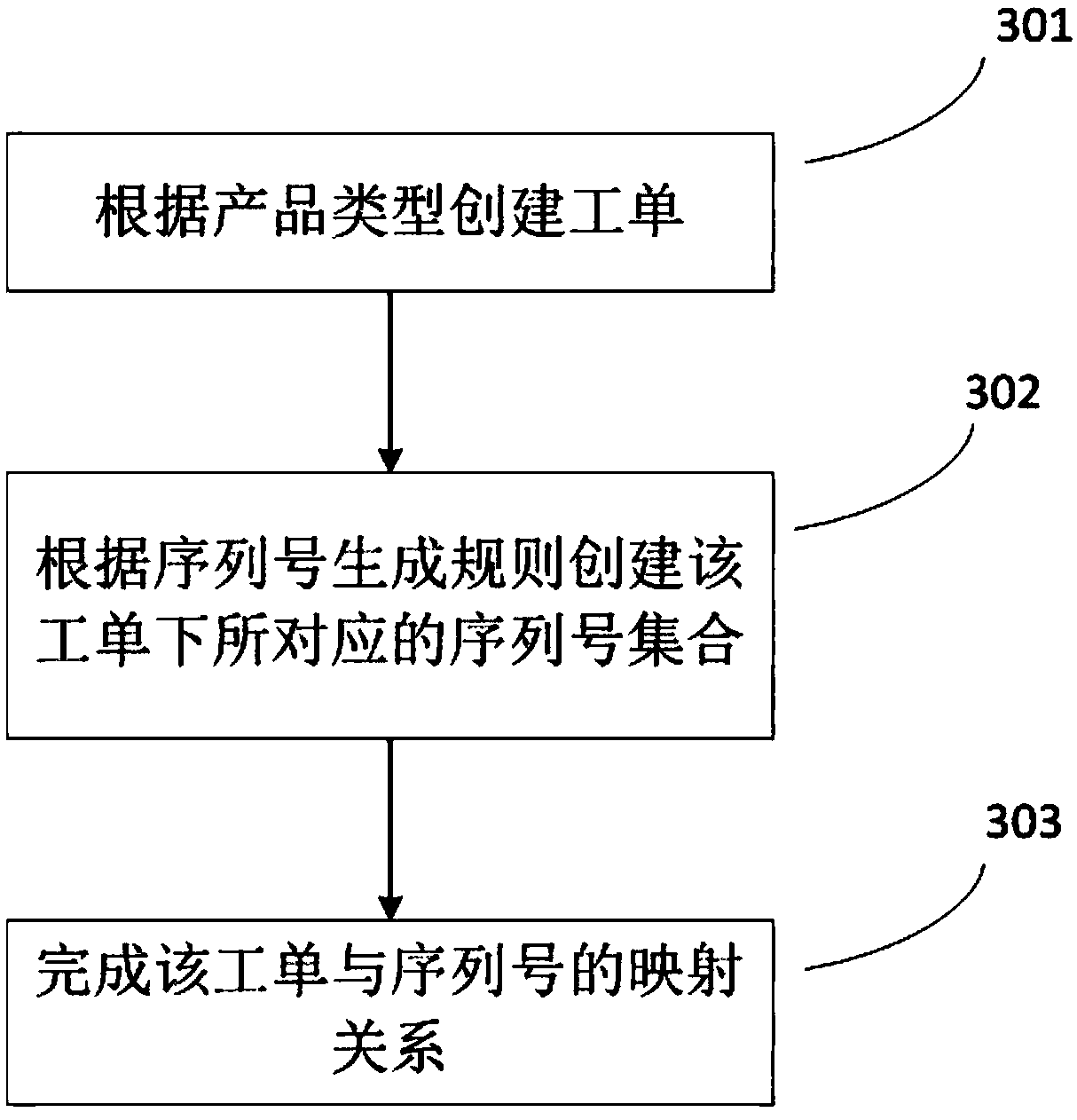 Automatic testing device and method based on cloud dynamic management