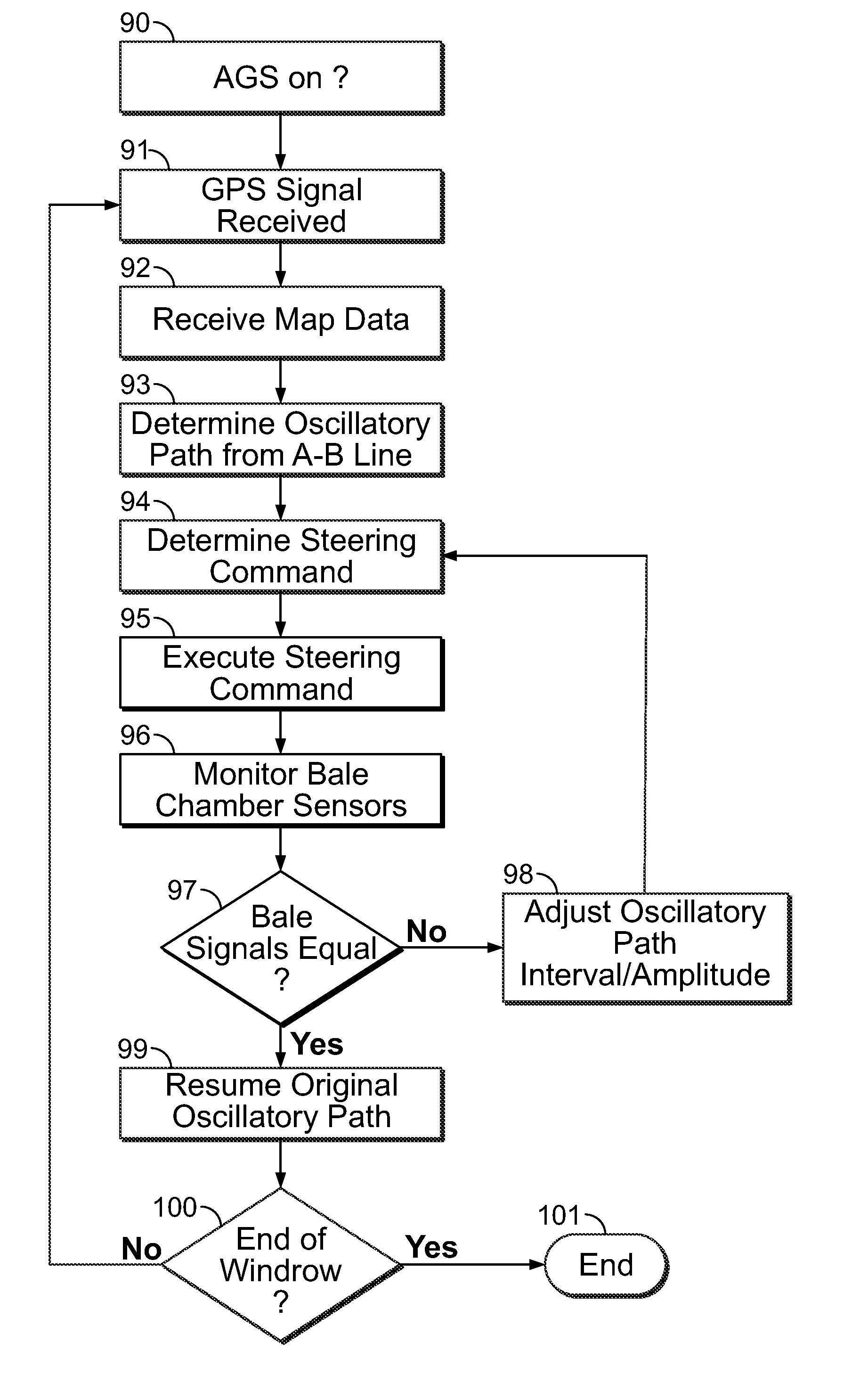 Guidance method for agricultural vehicle