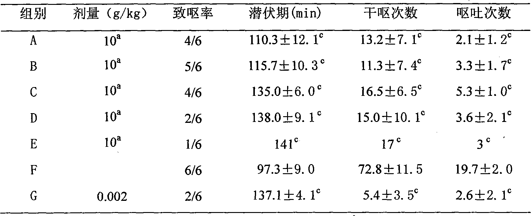 Ginger and clove composition, preparation method of ginger and clove composition and use of ginger and clove composition for preparing toxicity-reducing efficacy-improving medicine in cancer radiotherapy and chemotherapy