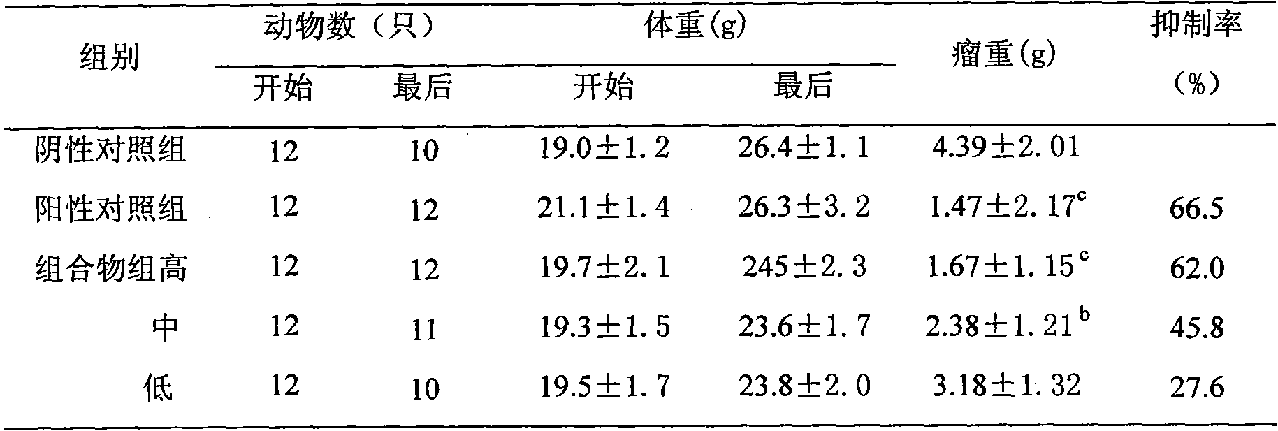 Ginger and clove composition, preparation method of ginger and clove composition and use of ginger and clove composition for preparing toxicity-reducing efficacy-improving medicine in cancer radiotherapy and chemotherapy