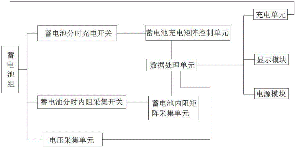 Machine room lead acid battery on-line monitoring management system and method