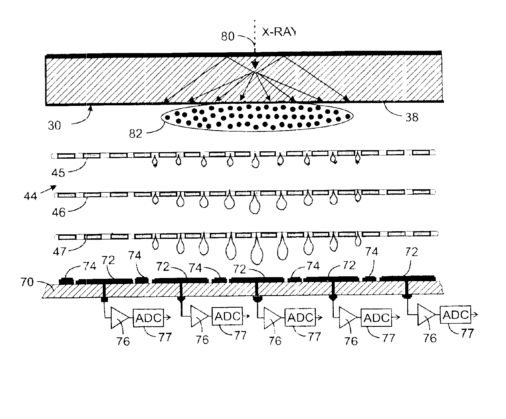 Centroid apparatus and method for sub-pixel X-ray image resolution