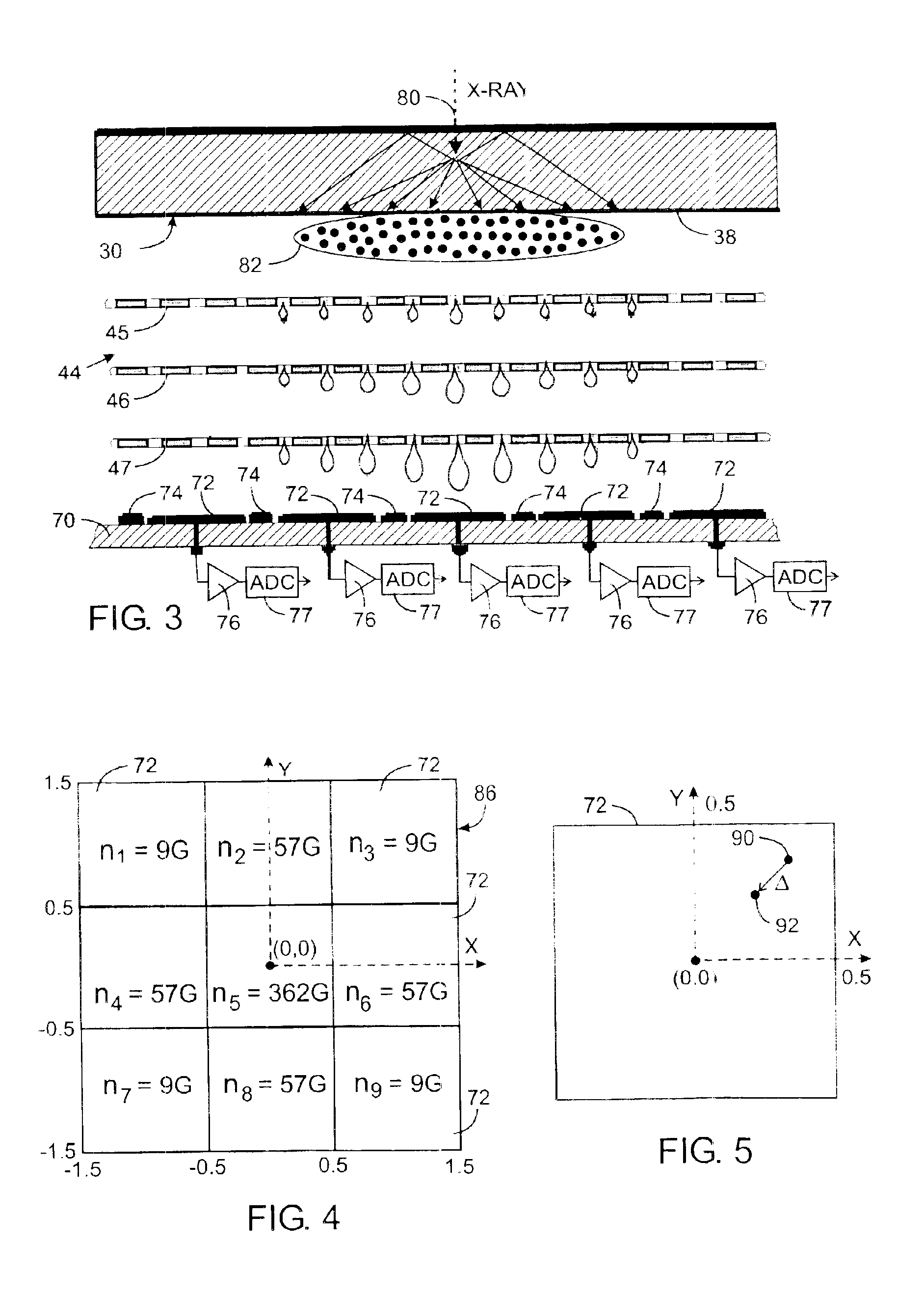 Centroid apparatus and method for sub-pixel X-ray image resolution