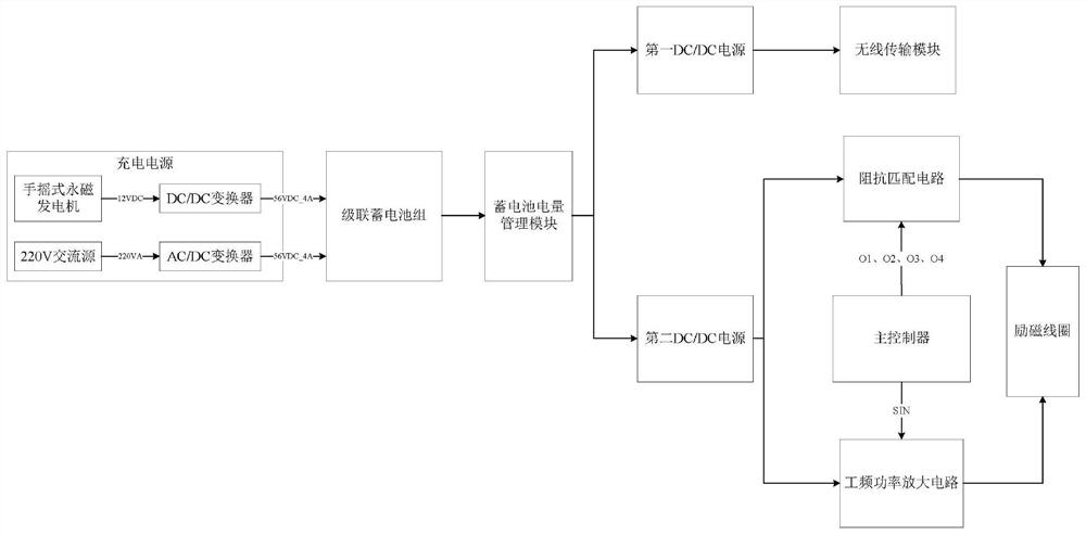 Wireless remote transmission electromagnetic flowmeter power supply system