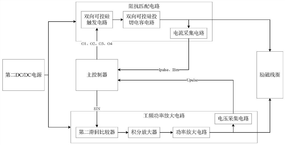 Wireless remote transmission electromagnetic flowmeter power supply system