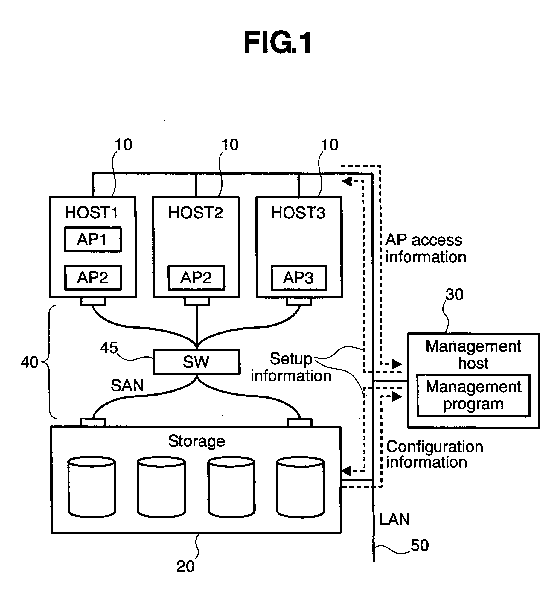 Information processing system and method