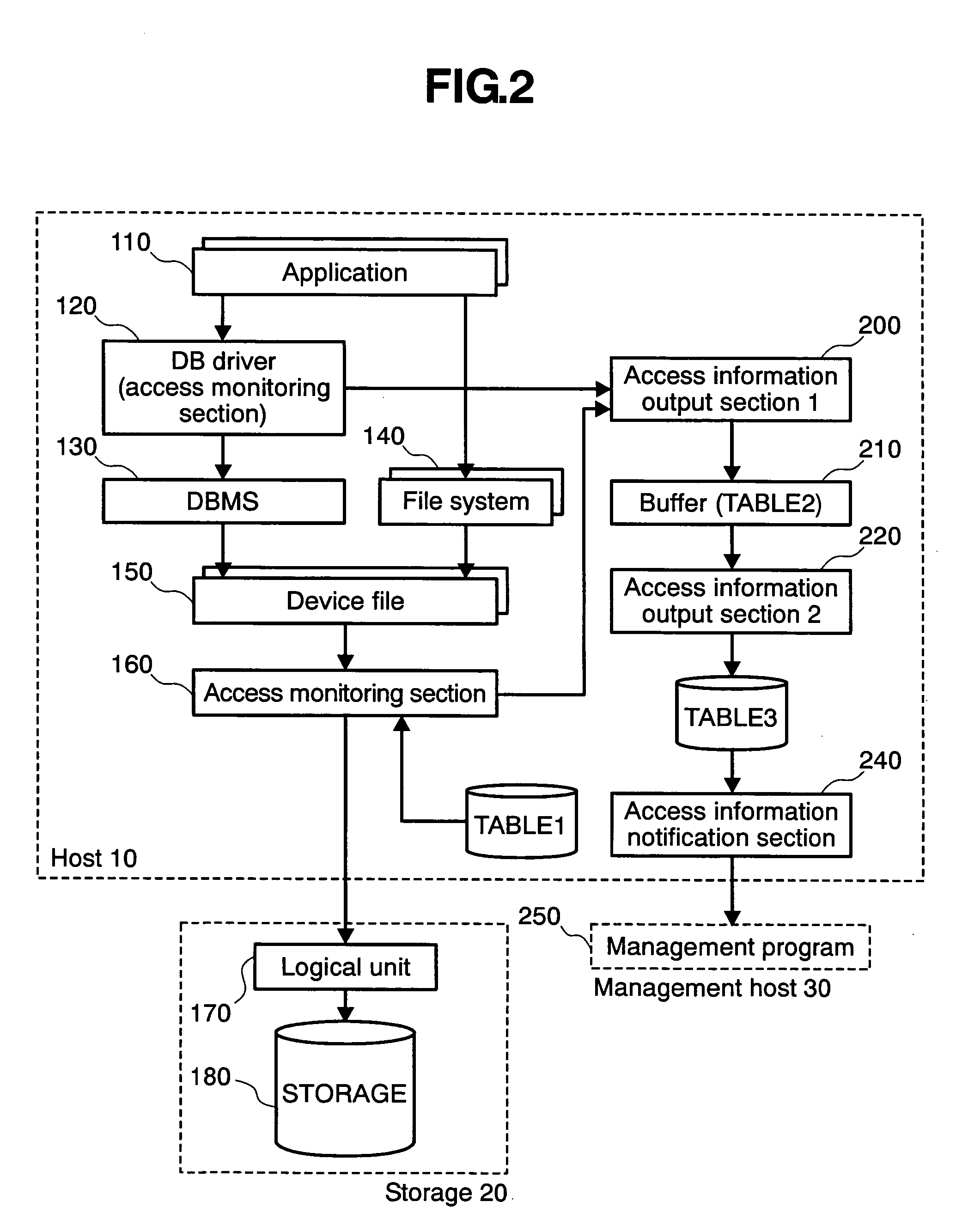 Information processing system and method