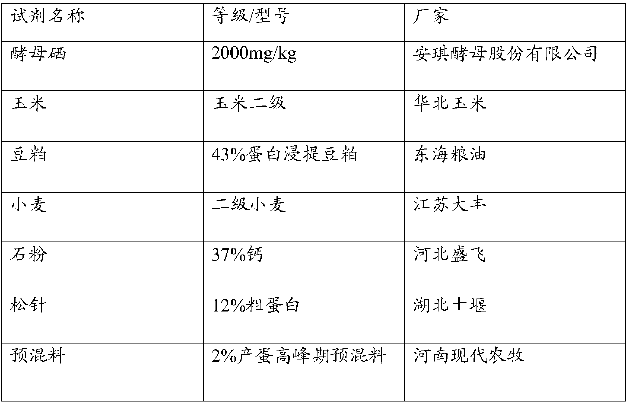 Feed composition, and preparation method and application thereof, and method for producing selenium-enriched eggs