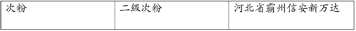 Feed composition, and preparation method and application thereof, and method for producing selenium-enriched eggs