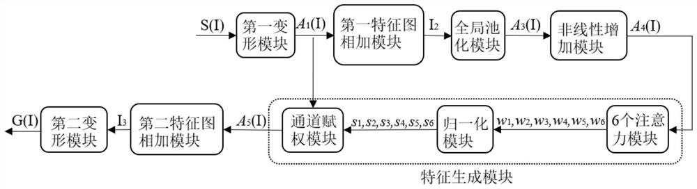 Target detection method based on information enhancement