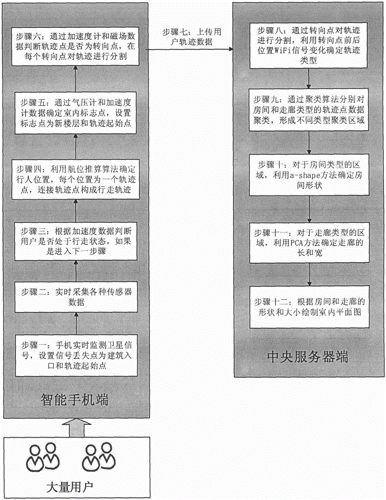 Mobile phone sensor-based indoor planar graph construction method adopting crowdsourcing mode