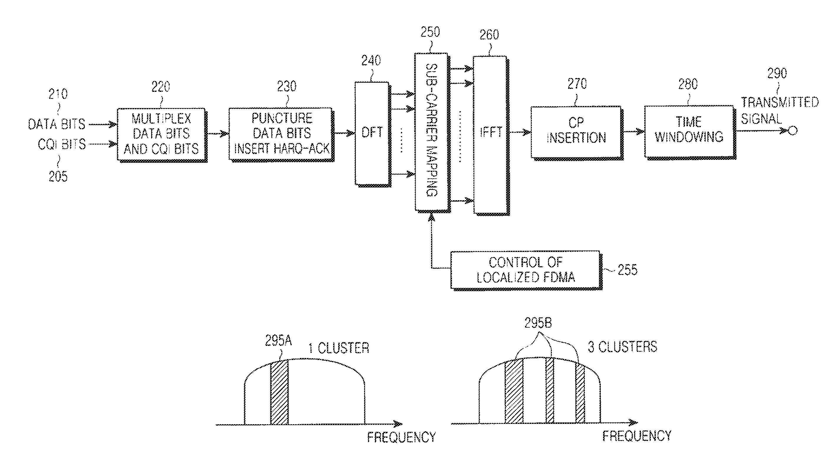 Transmitting uplink control information over a data channel or over a control channel