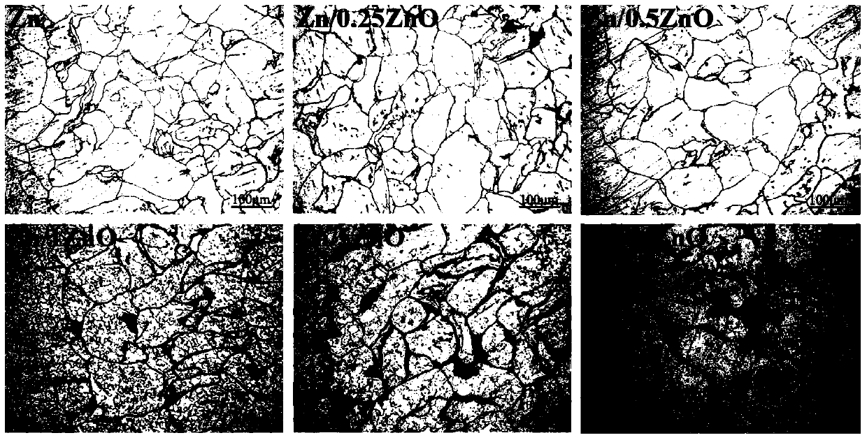 A kind of zn-zno system zinc alloy and its preparation method and application