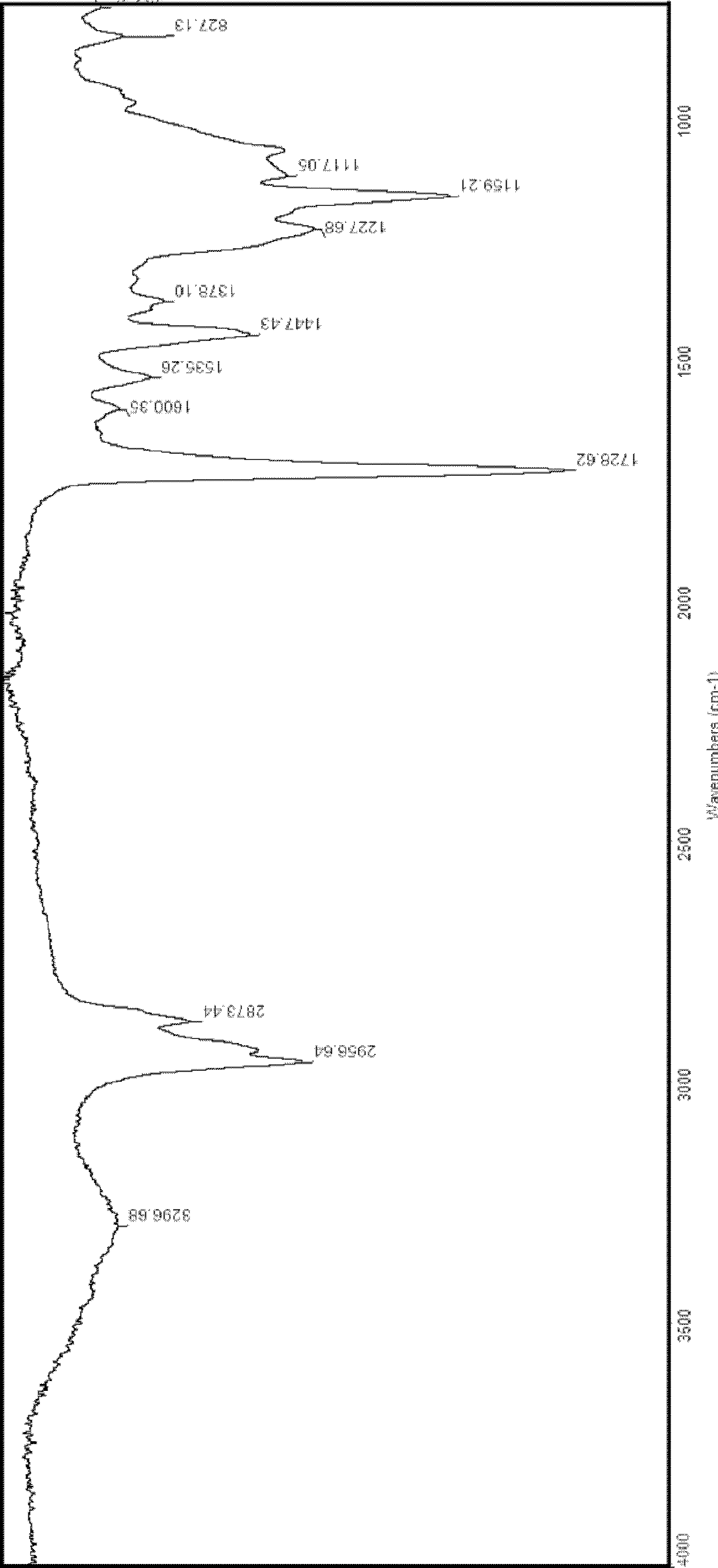 Acrylate modified maleopimaric acid aqueous polyurethane emulsion and preparation method thereof