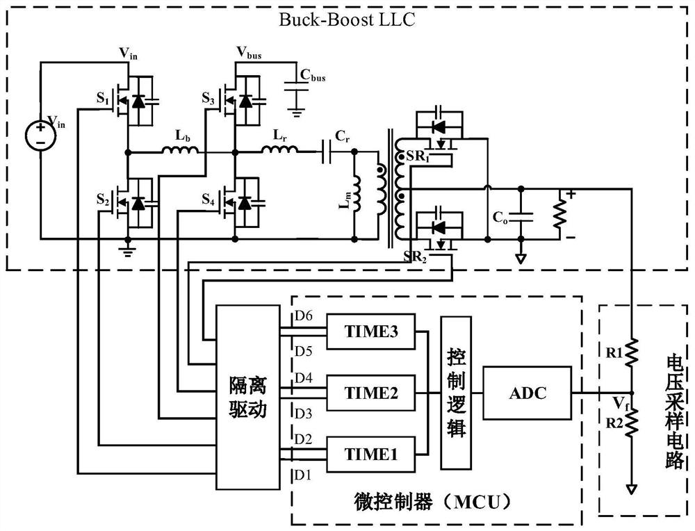 Light load control method for energy feedback of Buck-Boost LLC two-stage converter