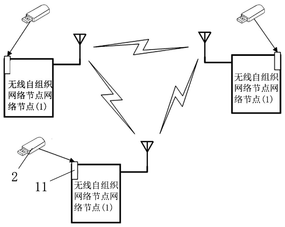 A wireless multi-hop ad hoc network encryption key dynamic loading device and method